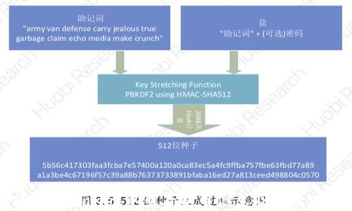 
如何在tpWallet中查看新币信息及其管理技巧