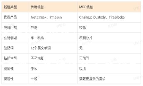 以下是您请求的内容：

biliao如何通过区块链技术成功发行新币？