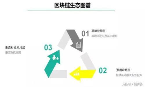 
全面解析tpWallet的功能及优势